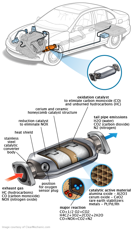 See P1BB1 repair manual