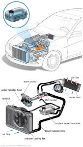 See P1BB1 repair manual